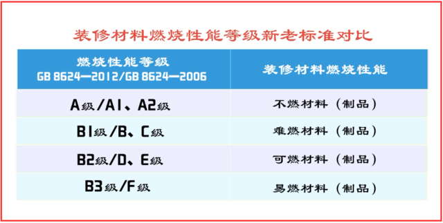 裝修材料分類分級與裝修防火通用要求——消防技術(shù)實(shí)務(wù)解析