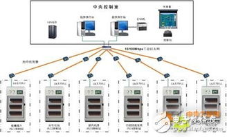 污水處理廠和利時PLC控制系統(tǒng)設(shè)計方案與計算機系統(tǒng)集成