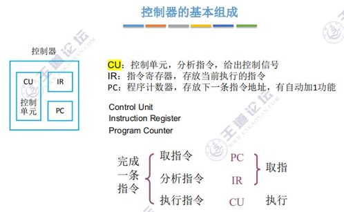計算機系統(tǒng)概述及計算機性能指標——數(shù)據(jù)處理視角