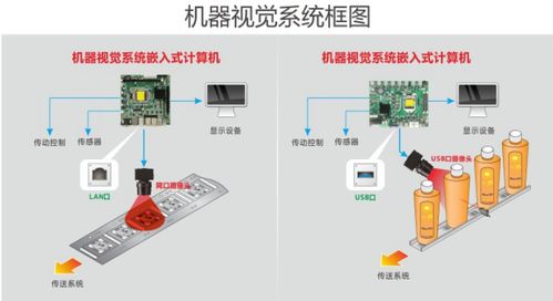 人工智能穩(wěn)健發(fā)展，華北工控同步啟程 計算機系統(tǒng)集成新篇章