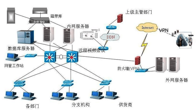 計算機網(wǎng)絡系統(tǒng)集成與數(shù)據(jù)處理 從架構(gòu)到實踐