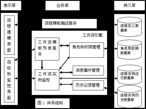 計算機體系結(jié)構(gòu)的基本原理與系統(tǒng)集成實踐