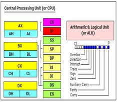 基于8086 cpu 的單芯片計算機系統(tǒng)的設計