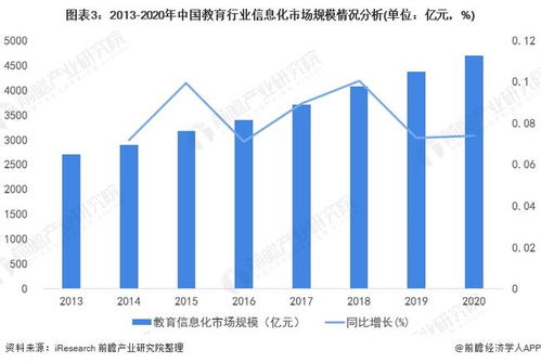 2022年中國教育行業(yè)計算機系統(tǒng)集成市場現(xiàn)狀及投資機會分析 上游數(shù)據(jù)處理領域蘊含藍海機遇