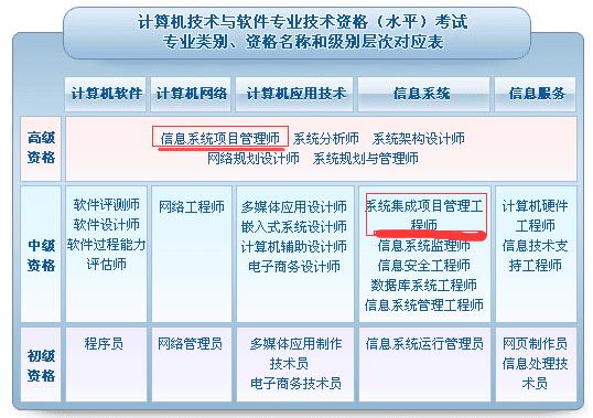 2017年系統(tǒng)集成項(xiàng)目管理工程師考試全面解析 備考要點(diǎn)與數(shù)據(jù)分析
