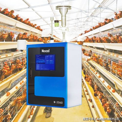 家畜養(yǎng)殖場(chǎng)惡臭在線(xiàn)監(jiān)測(cè)設(shè)備 智能設(shè)備零售與批發(fā)市場(chǎng)洞察